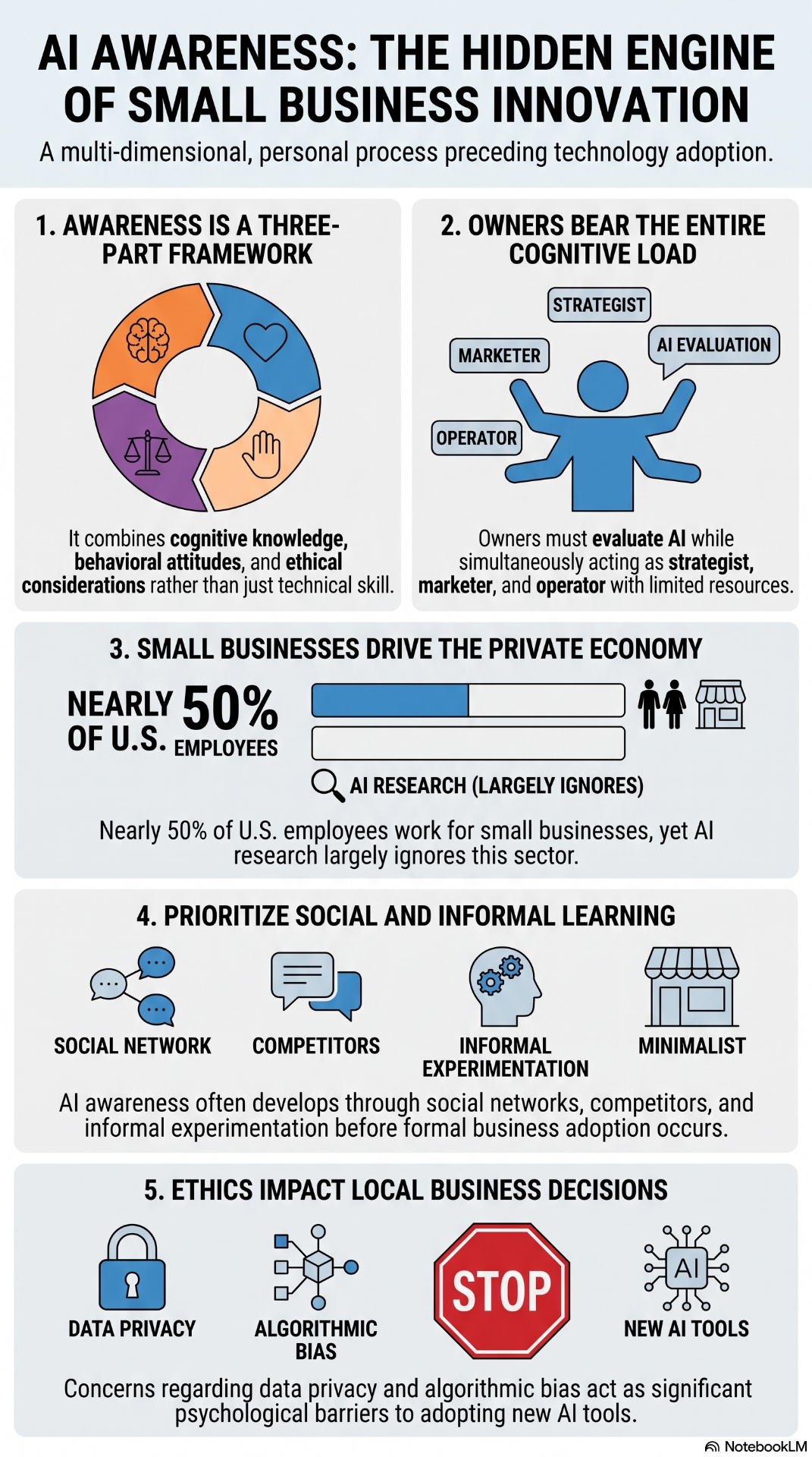 AI Awareness: The Hidden Engine of Small Business Innovation